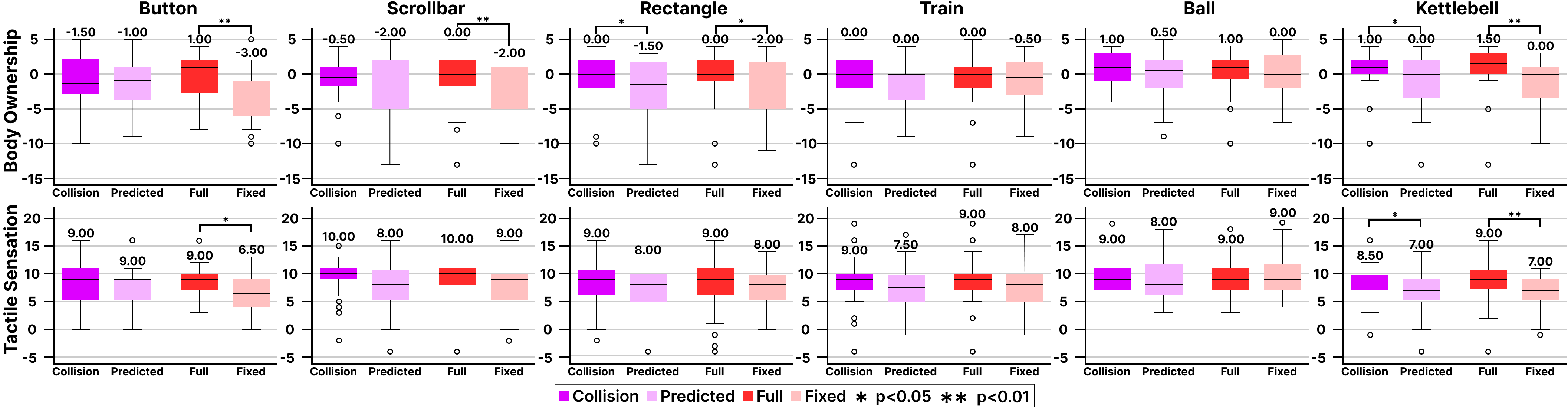 Third research result visualization